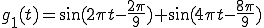  g_{1}(t) = \sin(2\pi t - \frac{2\pi}{9} ) + \sin(4\pi t - \frac{8\pi}{9}) 