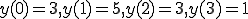  y(0)=3,y(1)=5,y(2)=3,y(3)=1